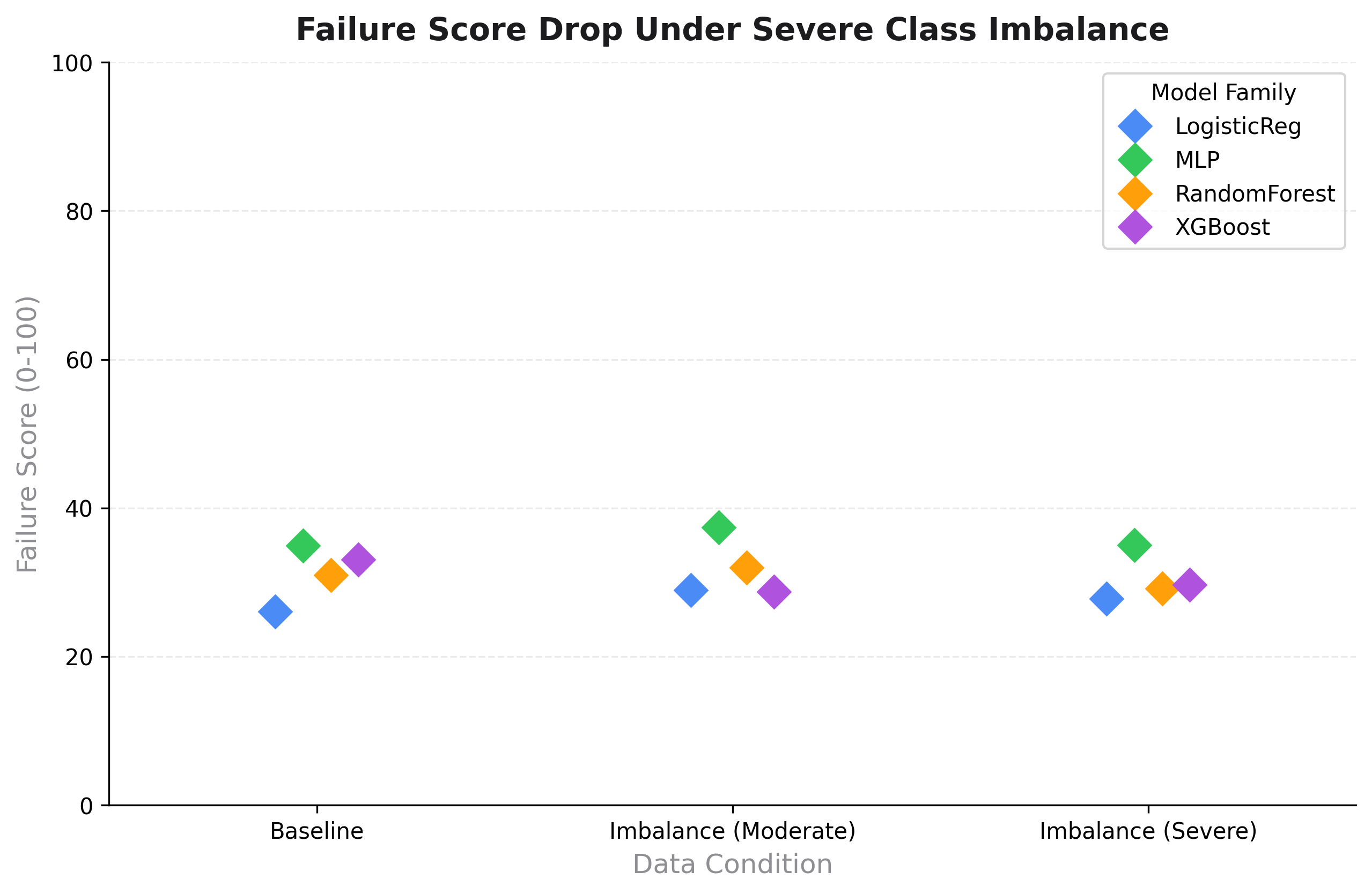Confidence Gap Behavior